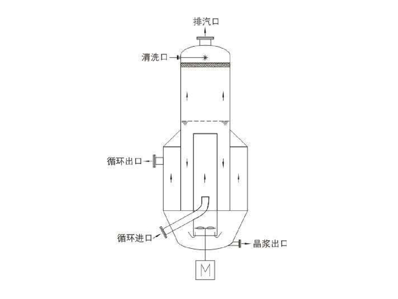 DTB導流筒結(jié)晶器